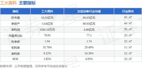 工大高科本周重挫22.60%，主力資金逆市凈流入286.93萬元，信息系統集成服務賽道引關注