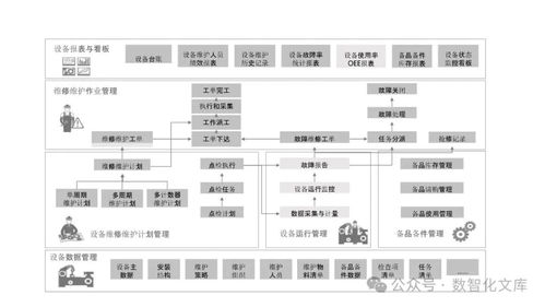 PLM引領未來 構建以PLM為核心的數字化工廠集成解決方案